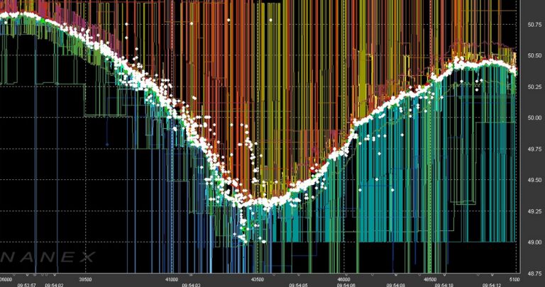 High Frequency Trading Pros and Cons